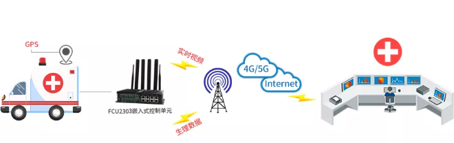 5G救护车流程图