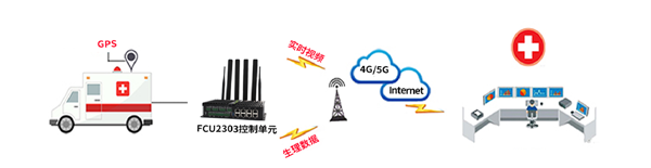 5G救护车背后的工业5G网关