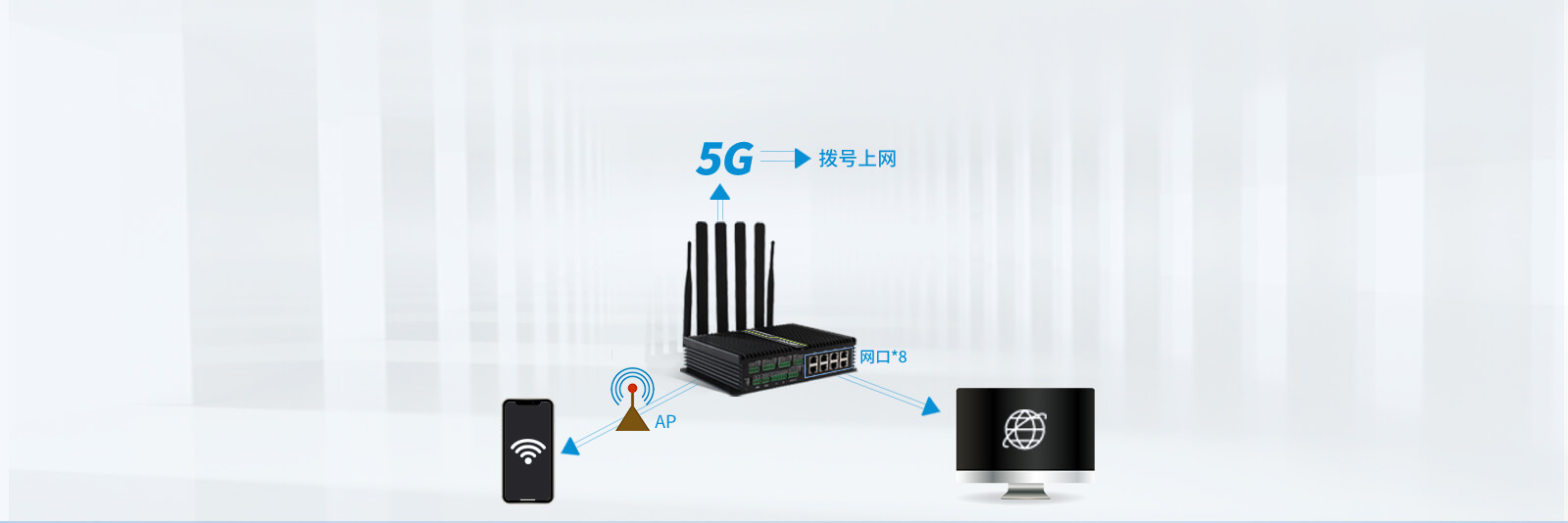 5G智能网关工业路由应用