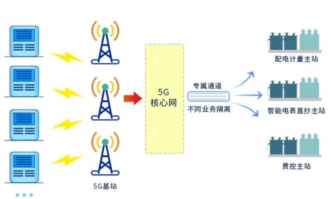 5G应用