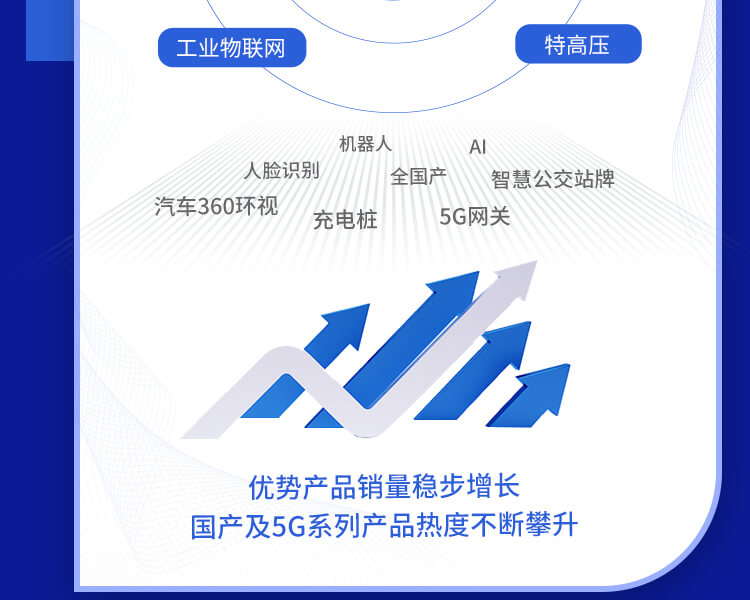 7大新行业