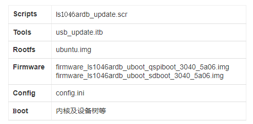 U盘文件说明