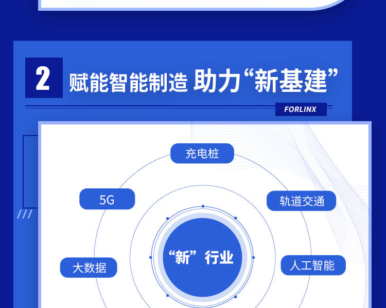赋能智能制造 助力新基建