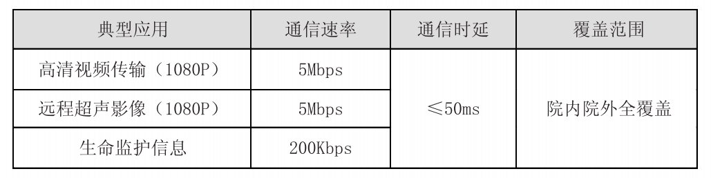 应急救援对无线网络的需求