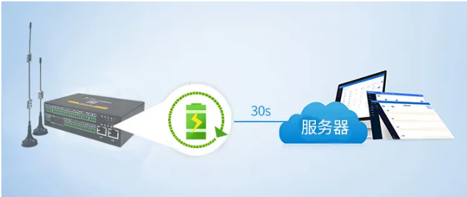 物聯(lián)網(wǎng)邊緣計算網(wǎng)關(guān)掉電檢測
