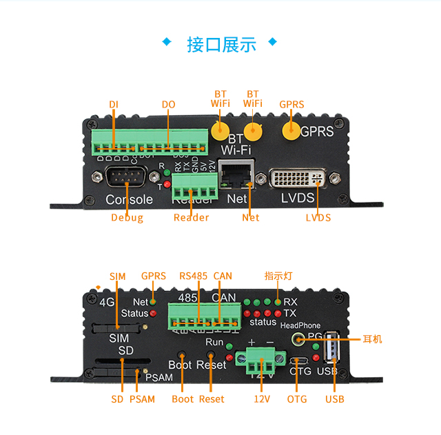 工业网关接口展示