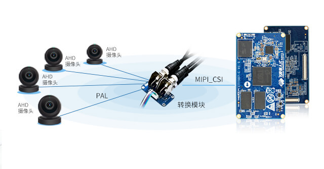 全志t507 高清攝像頭方案