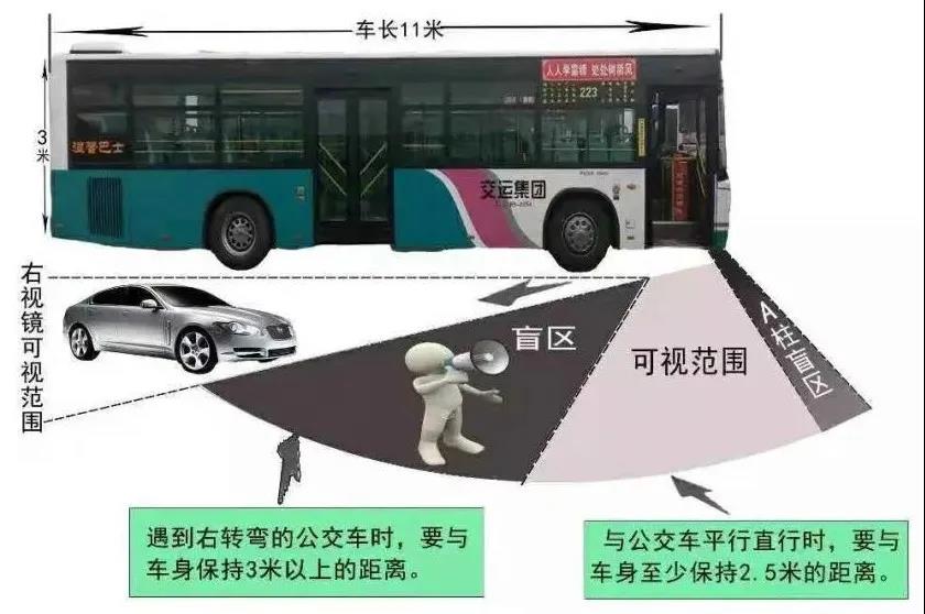 开发板