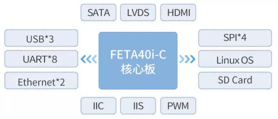通讯管理机arm方案