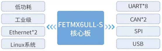 智能站所终端DTU方案