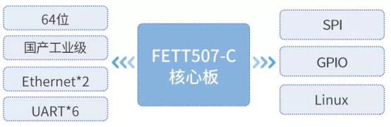 边缘物联代理解决方案