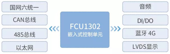 电动汽车充电桩TCU解决方案