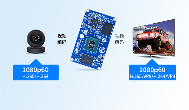 iMX8MPlus多媒體技術(shù)