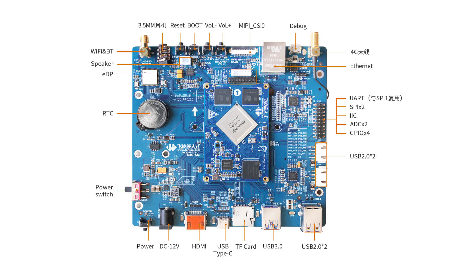 RK3399k接口图1 PC