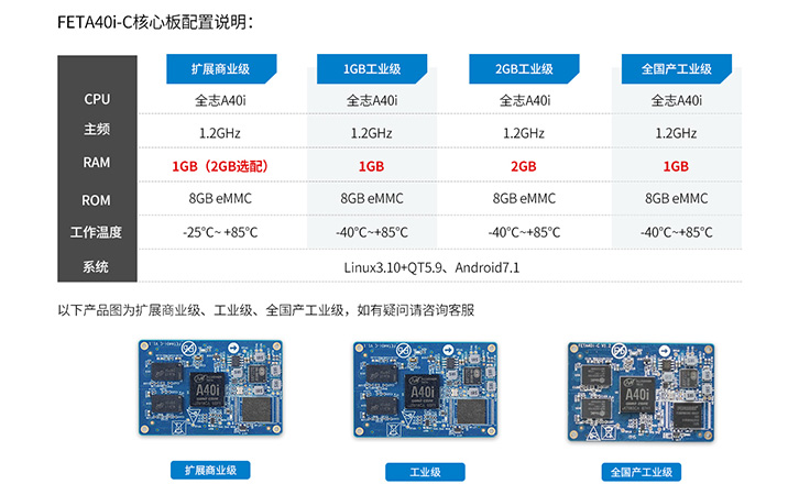 A40i boa应用-硬件平台分类