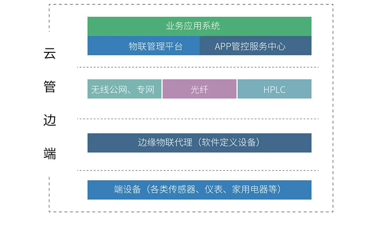 智能台区融合终端之边缘计算物联代理系统