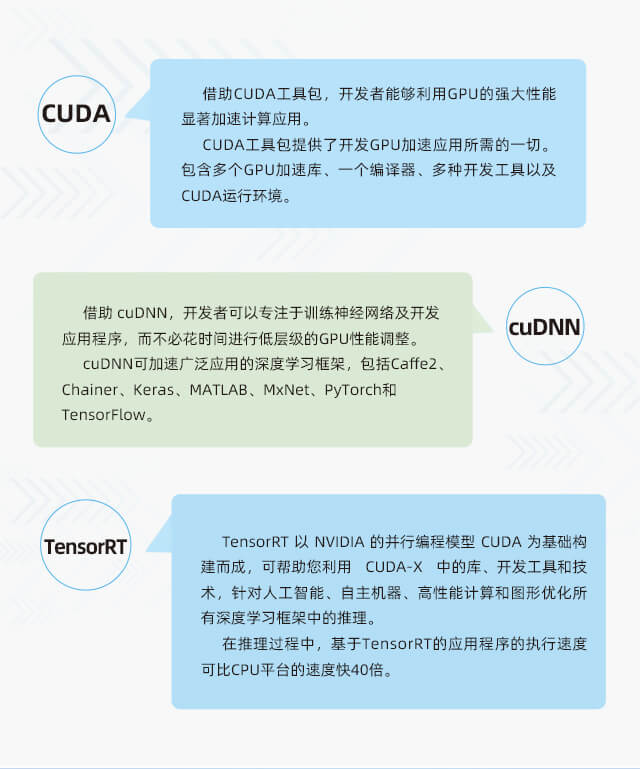 CUDA、cuDNN、TensorRT支持