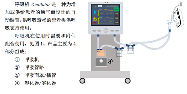 呼吸機組成