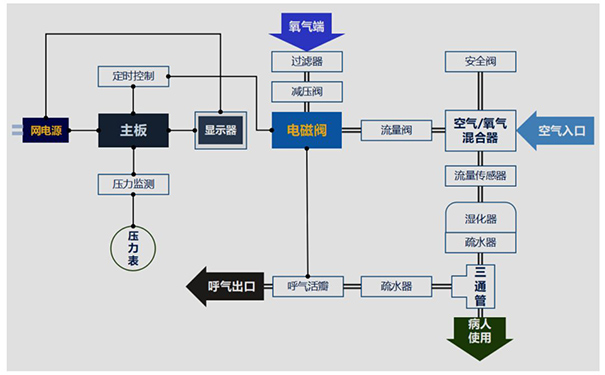 呼吸機工作原理圖