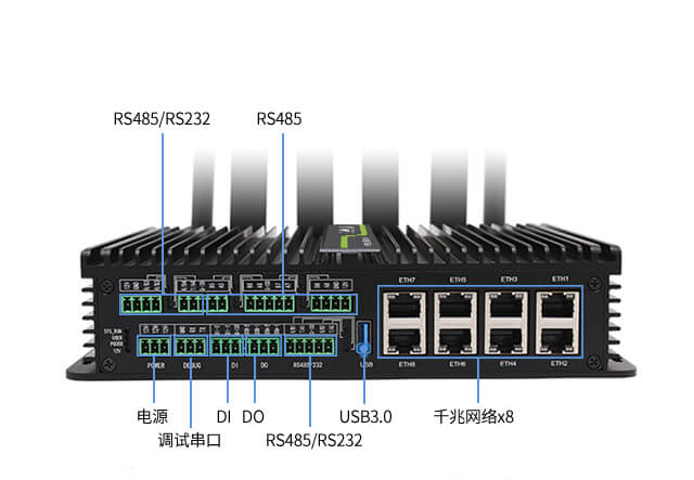 5G智能网关正面接口