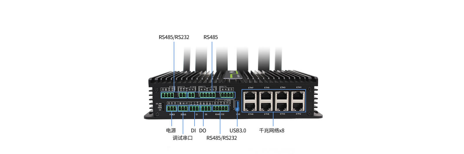 5G智能网关正面接口