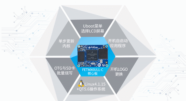 imx6ull资料
