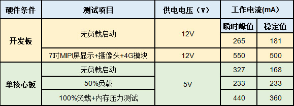 核心板