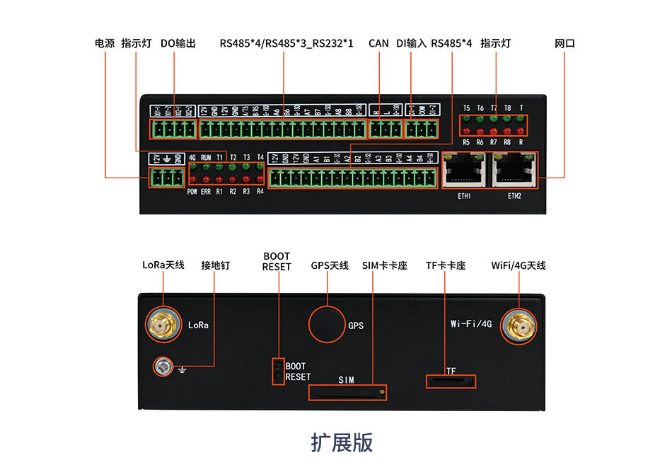 工业网关扩展版接口展示
