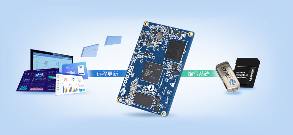 AM62x系列AM6254支持U盘刷机