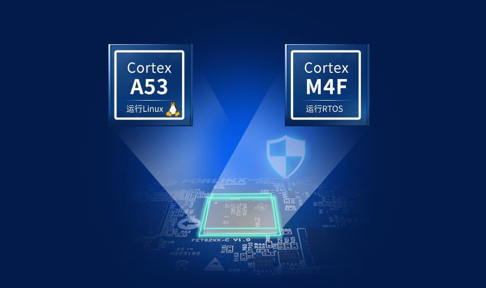 AM62x 采用Cortex-A53+Cortex-M4F的处理核+控制核架构组合 
