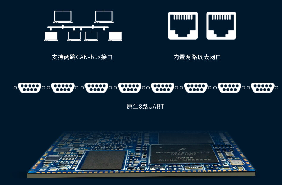 i.MX6ULL核心板双网、双CAN、八路串口