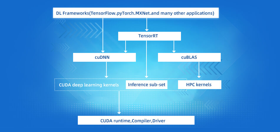 AI边缘计算网关支持CUDA