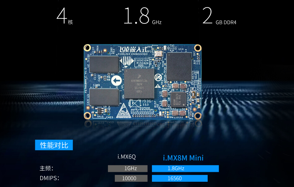 高性能i.MX8Mmini