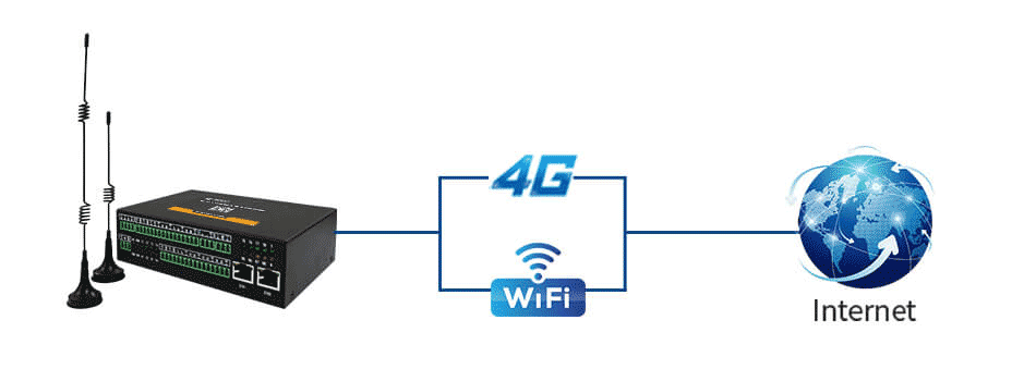 4G网关与WiFi网关二选一