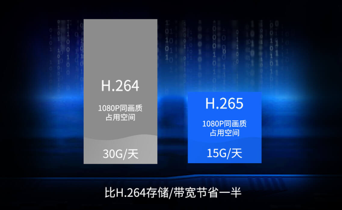 i.MX8MQ 支持4Kp60的H.265和VP9解码器