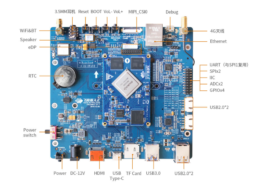 RK3399 功能接口图