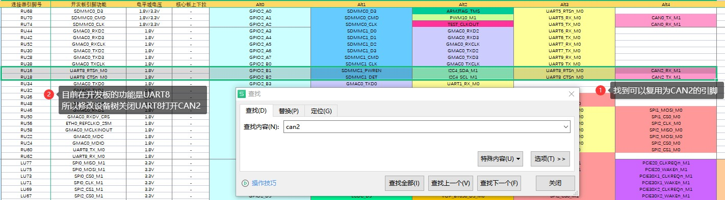 RK3568 引脚复用对照表