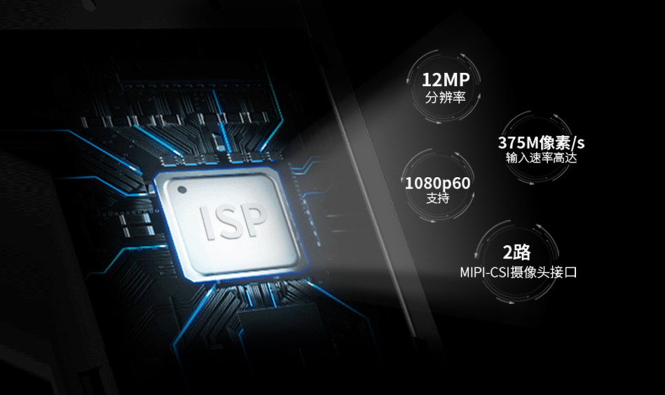 iMX8MP信号处理器(ISP)