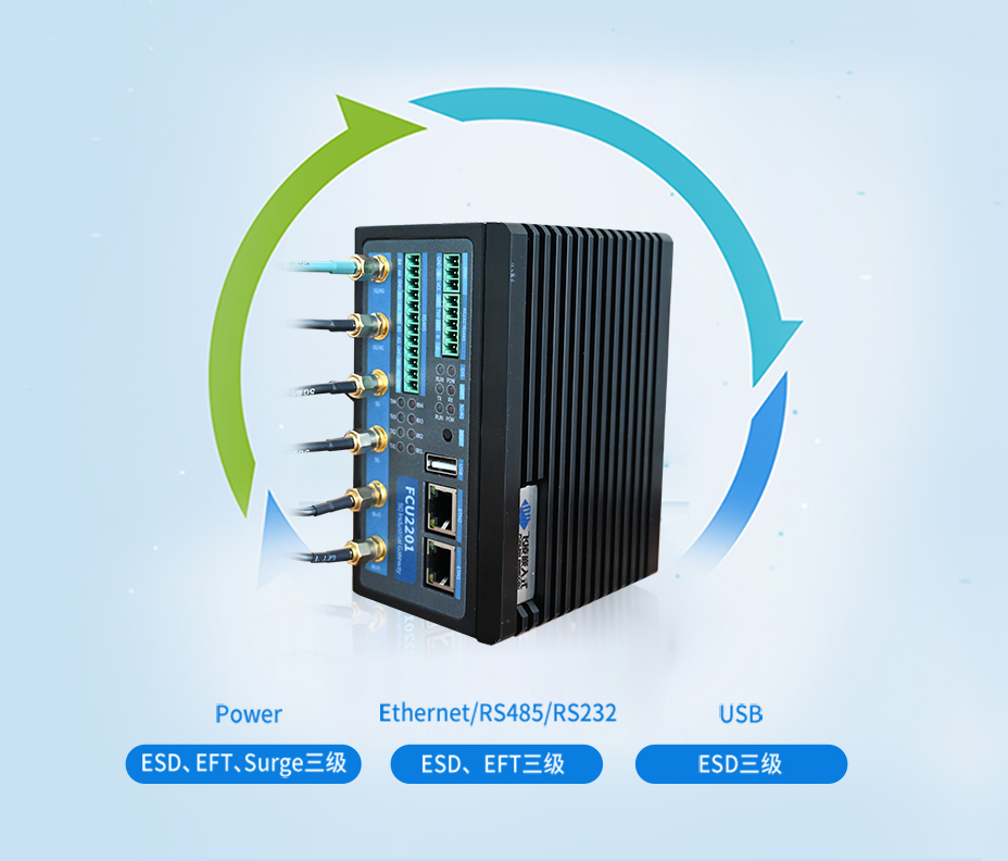 5G工业网关防护等级