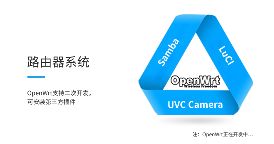 5G网关OpenWrt支持
