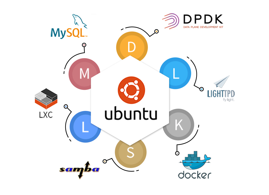 5G网关Ubuntu支持