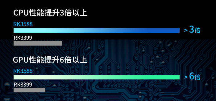 RK3588与RK3399对比