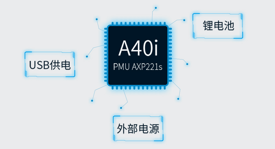 a40i电源解决方案