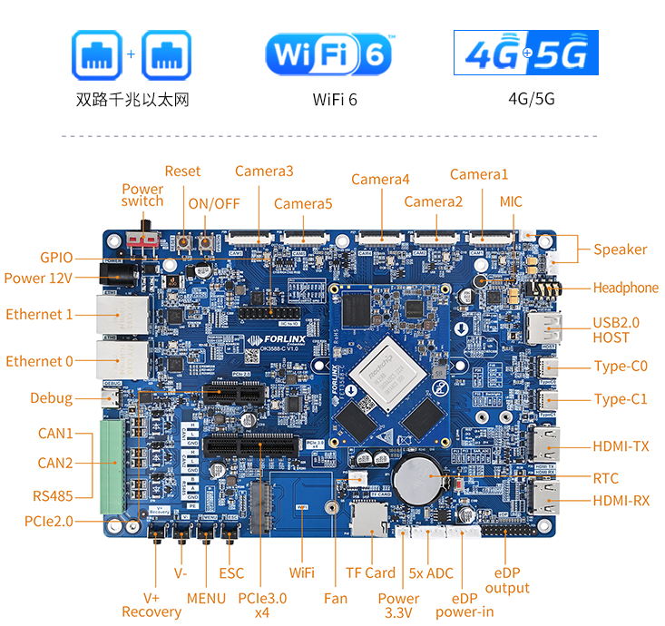 rk3588开发板接口资源