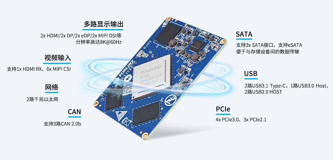 rk3588接口资源