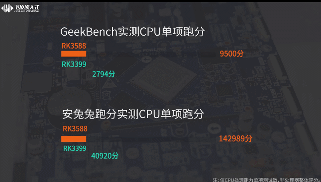 rk3588与rk3399性能对比