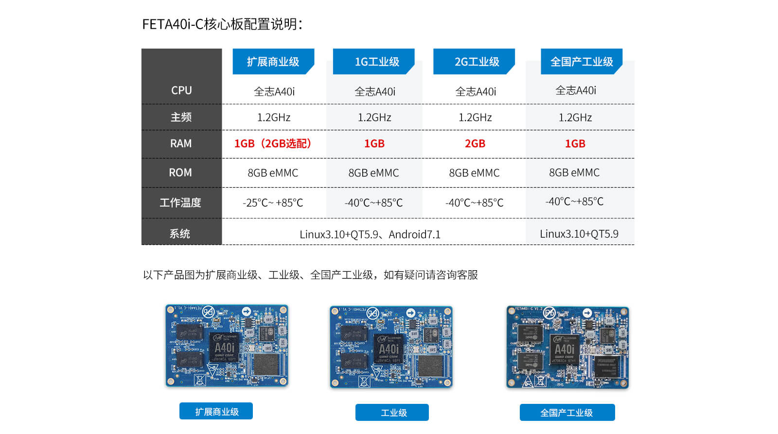 A40I_ 四核 Cortex-A7 工业 全志 A40i 开发板/工控板 采用国产芯片A40i - 开发板 | arm开发板选型_linux ...