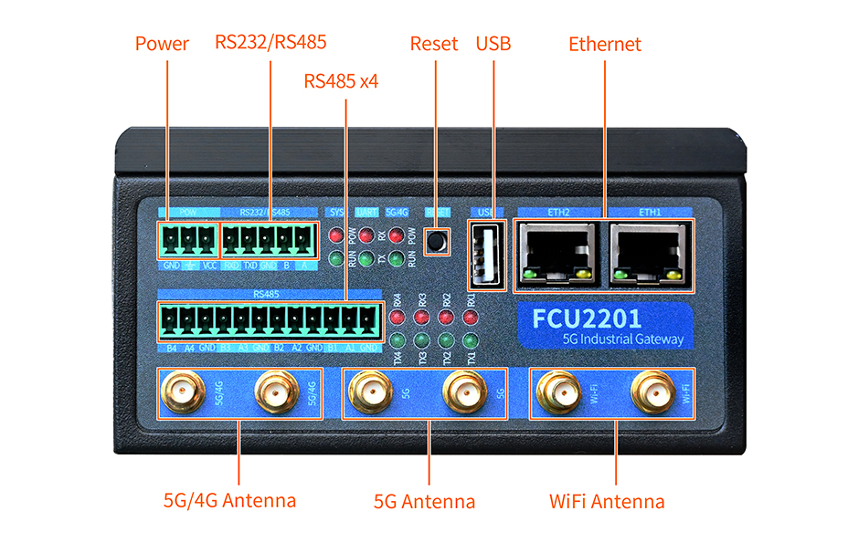 5G网关正面接口