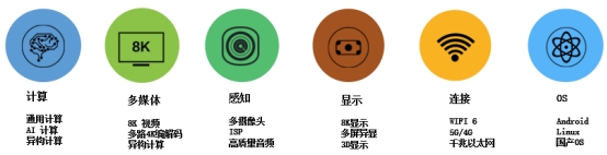 RK3588 优势特点