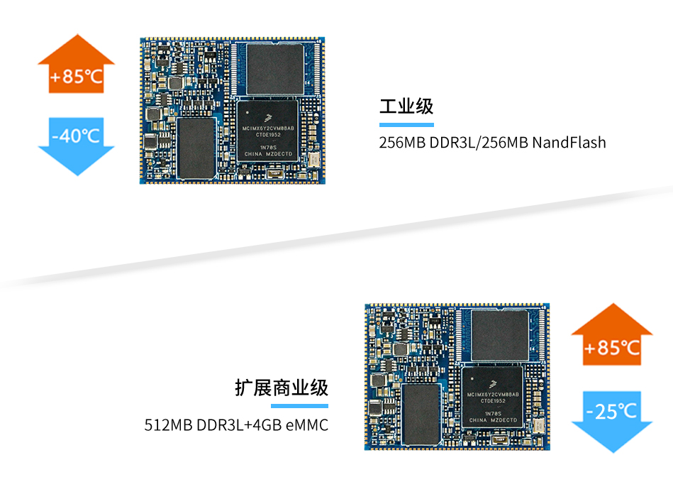i.MX6ULL 核心板支持工业级和扩展商业级两种配置